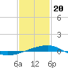 Thomasin tide chart for Saturday, January 20, 2024