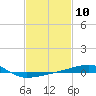Thomasin tide chart for Saturday, February 10, 2024