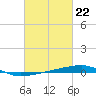 Thomasin tide chart for Thursday, February 22, 2024