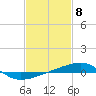 Thomasin tide chart for Thursday, February 8, 2024