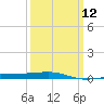 Thomasin tide chart for Tuesday, March 12, 2024