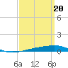 Thomasin tide chart for Wednesday, March 20, 2024