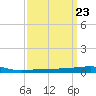 Thomasin tide chart for Saturday, March 23, 2024
