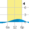 Thomasin tide chart for Monday, March 4, 2024