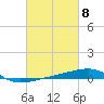 Thomasin tide chart for Friday, March 8, 2024