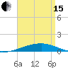 Thomasin tide chart for Monday, April 15, 2024