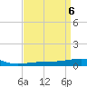 Thomasin tide chart for Saturday, April 6, 2024