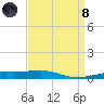 Thomasin tide chart for Monday, April 8, 2024