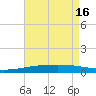 Thomasin tide chart for Thursday, May 16, 2024