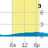 Thomasin tide chart for Friday, May 3, 2024