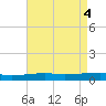 Thomasin tide chart for Saturday, May 4, 2024