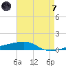 Thomasin tide chart for Tuesday, May 7, 2024