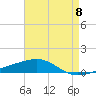 Thomasin tide chart for Wednesday, May 8, 2024