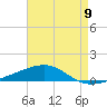 Thomasin tide chart for Thursday, May 9, 2024