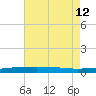 Thomasin tide chart for Friday, July 12, 2024