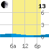 Thomasin tide chart for Saturday, July 13, 2024