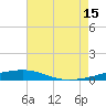 Thomasin tide chart for Monday, July 15, 2024