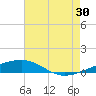 Thomasin tide chart for Tuesday, July 30, 2024