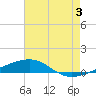 Thomasin tide chart for Wednesday, July 3, 2024