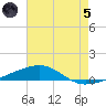 Thomasin tide chart for Friday, July 5, 2024