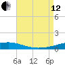 Thomasin tide chart for Monday, August 12, 2024