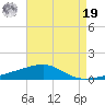 Thomasin tide chart for Monday, August 19, 2024