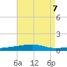 Thomasin tide chart for Wednesday, August 7, 2024
