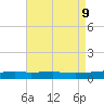 Thomasin tide chart for Friday, August 9, 2024