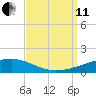 Thomasin tide chart for Wednesday, September 11, 2024