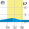Thomasin tide chart for Tuesday, September 17, 2024