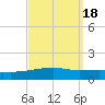 Thomasin tide chart for Wednesday, September 18, 2024