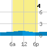 Thomasin tide chart for Wednesday, September 4, 2024