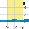 Thomasin tide chart for Thursday, September 5, 2024