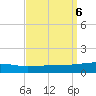 Thomasin tide chart for Friday, September 6, 2024