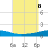 Thomasin tide chart for Sunday, September 8, 2024