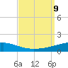 Thomasin tide chart for Monday, September 9, 2024