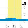 Thomasin tide chart for Tuesday, October 15, 2024