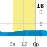 Thomasin tide chart for Wednesday, October 16, 2024