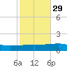 Thomasin tide chart for Tuesday, October 29, 2024