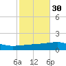 Thomasin tide chart for Wednesday, October 30, 2024
