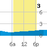 Thomasin tide chart for Thursday, October 3, 2024