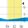 Thomasin tide chart for Friday, October 4, 2024