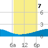 Thomasin tide chart for Monday, October 7, 2024