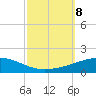 Thomasin tide chart for Tuesday, October 8, 2024