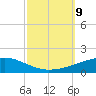 Thomasin tide chart for Wednesday, October 9, 2024