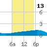 Thomasin tide chart for Wednesday, November 13, 2024
