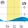 Thomasin tide chart for Friday, November 15, 2024
