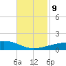 Thomasin tide chart for Saturday, November 9, 2024