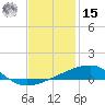 Thomasin tide chart for Sunday, December 15, 2024