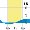 Thomasin tide chart for Monday, December 16, 2024